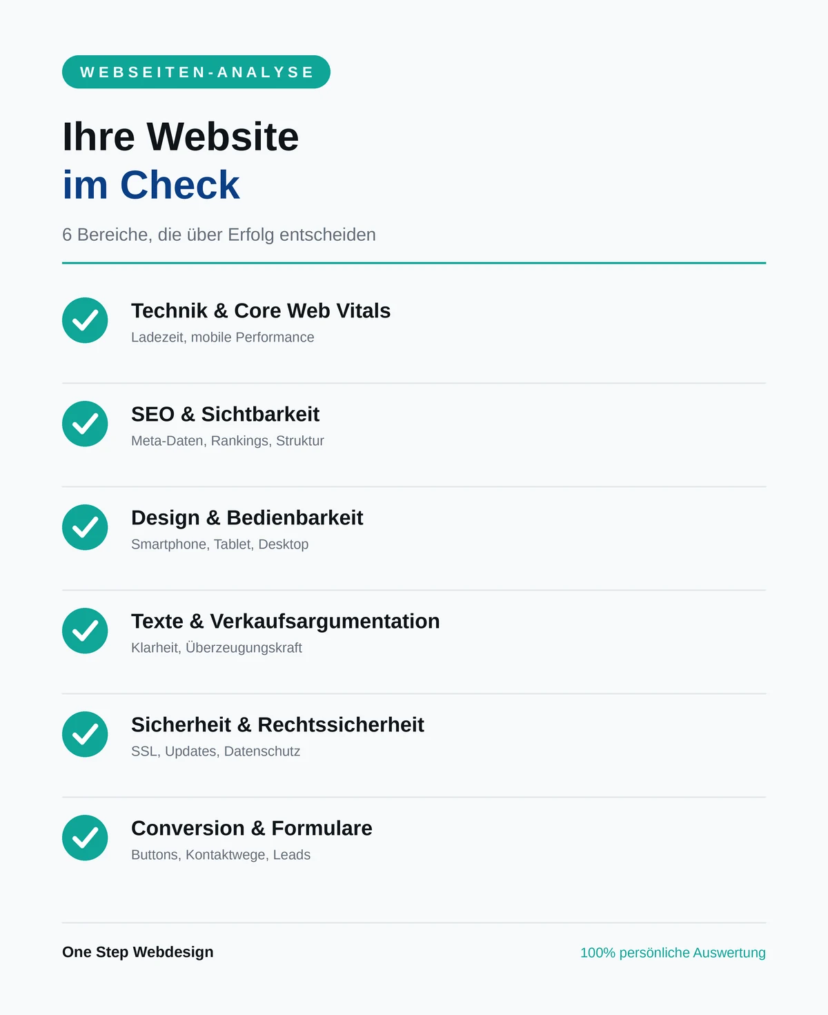 Infografik: Webseiten-Analyse Checkliste mit 6 Prüfbereichen von One Step Webdesign