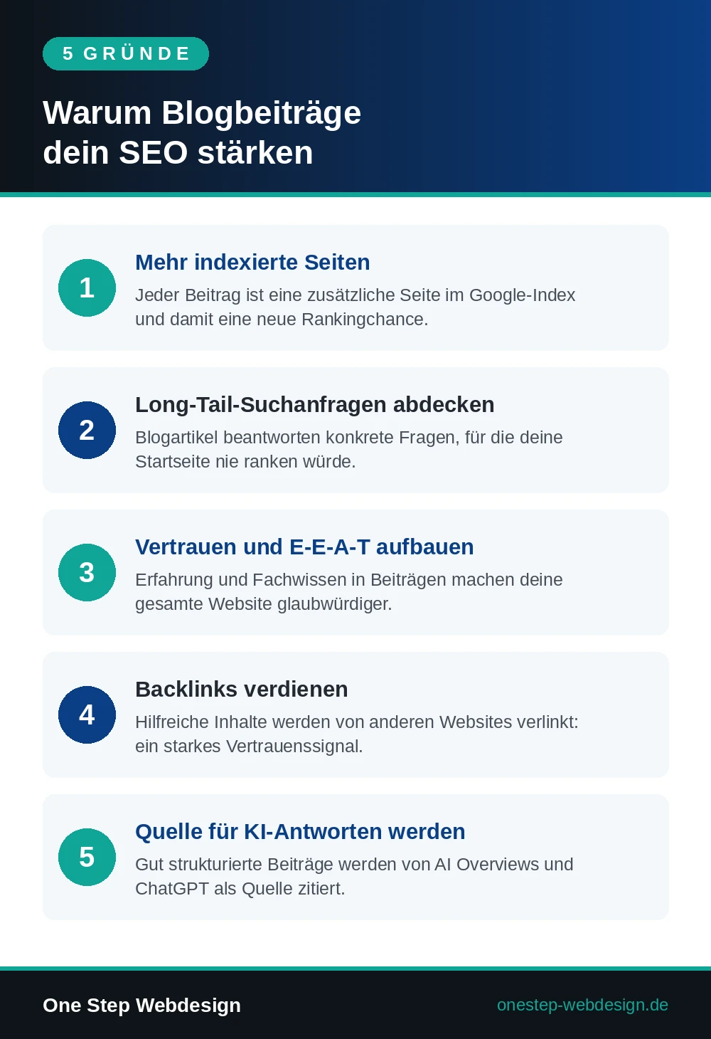 Infografik: 5 Gründe, warum Blogbeiträge dein SEO stärken