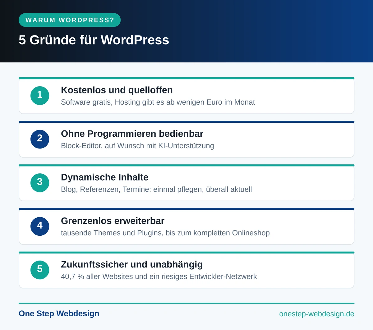 Infografik: 5 Gründe für WordPress im Überblick