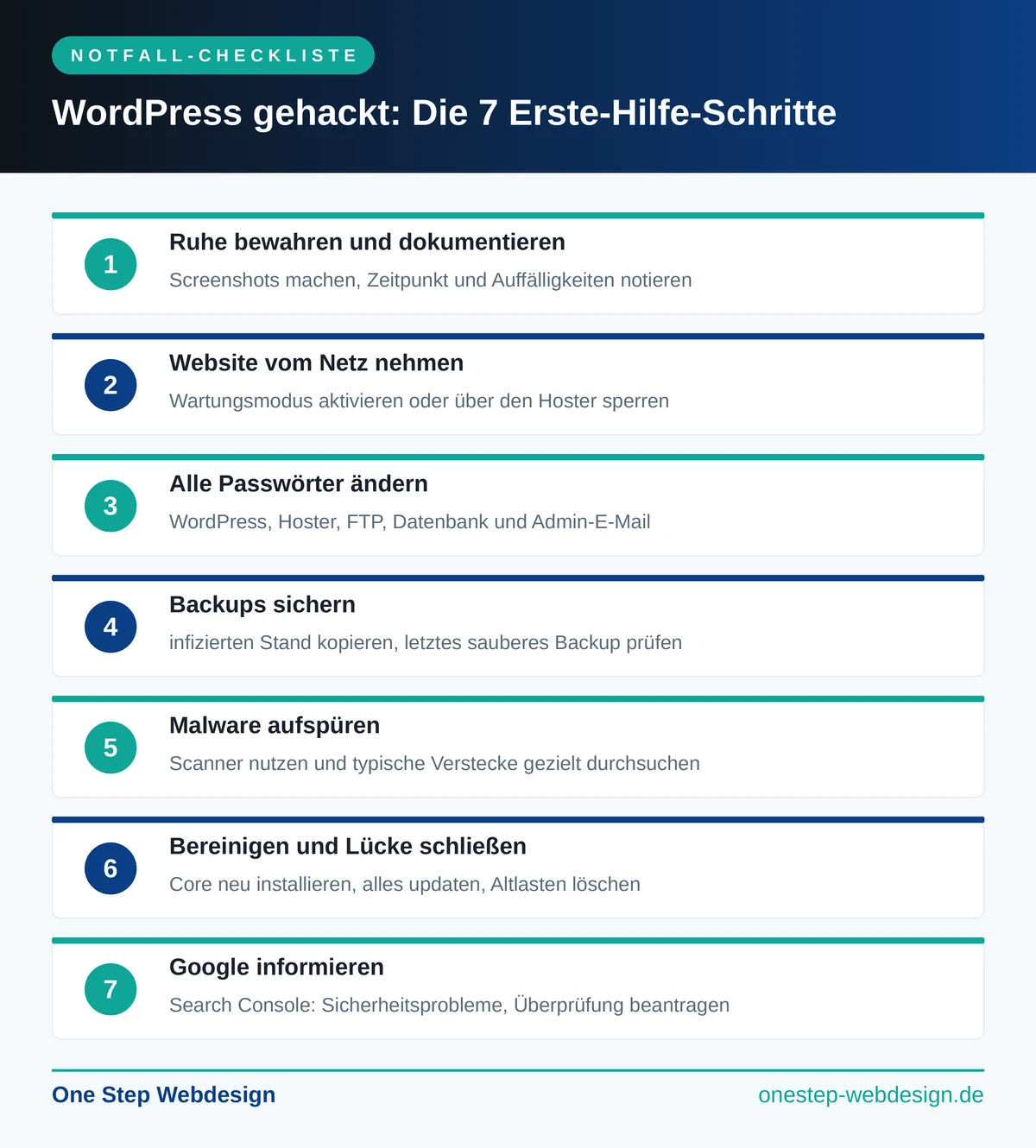 Infografik: WordPress gehackt, die 7 Erste-Hilfe-Schritte von Ruhe bewahren über Passwörter ändern und Malware entfernen bis zur Google Search Console