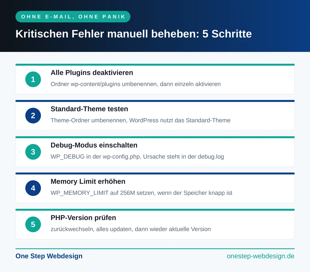 Infografik: Kritischer Fehler in WordPress manuell beheben in 5 Schritten, von Plugins deaktivieren über Standard-Theme und Debug-Modus bis Memory Limit und PHP-Version